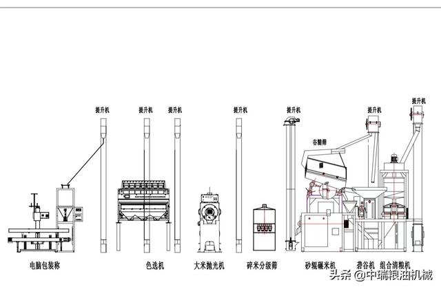 米厂公用水稻加工机械，米厂装备生产线几多钱