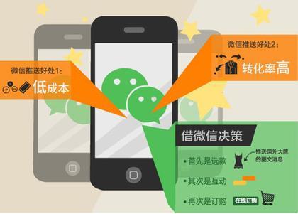 善用微信营销“利器” 助力SEO优化挖掘用户(图1)