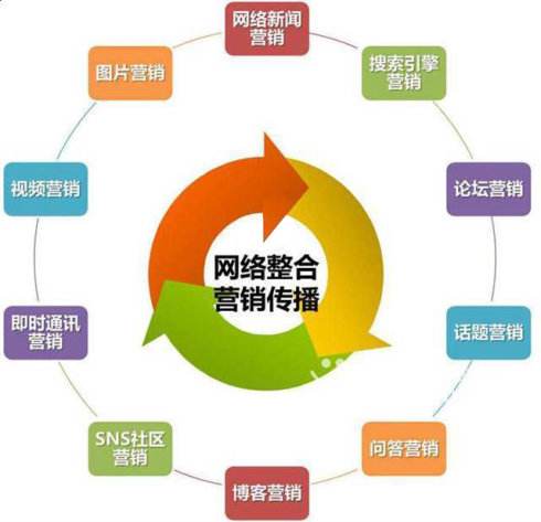 官网提升排名应该怎么做？(图1)
