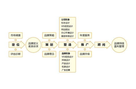 文案策划功能