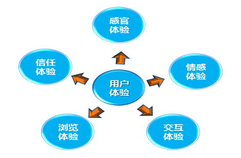 网站托管维护