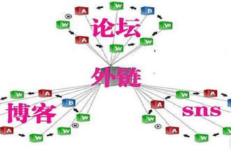网站优化