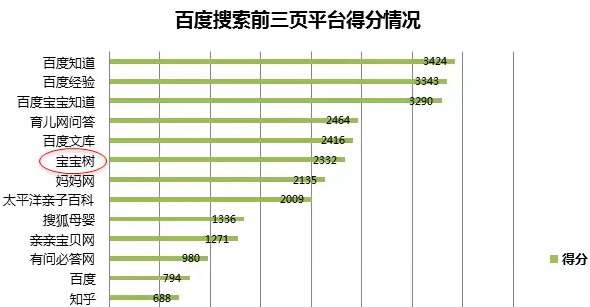 百度搜索