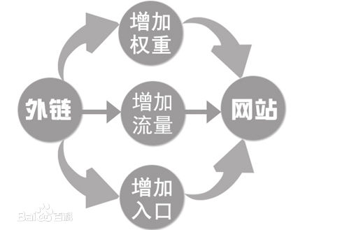 发布外链的四大技巧，进一步提升网站排名 第二张