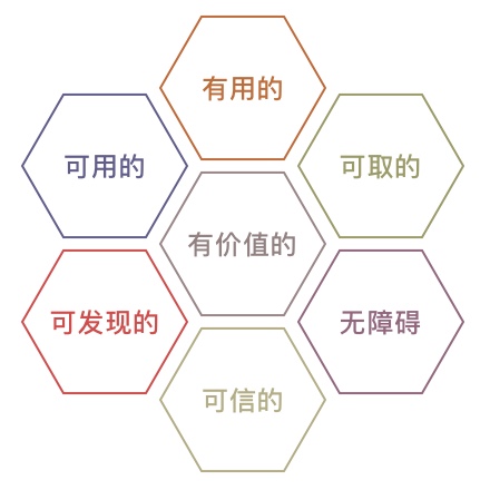 用户体验简知：用户体验五问