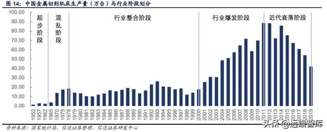 机械装备行业研讨：中国机床成长一波三折，民企已经周全超越国企