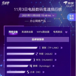 惠普包揽京东11.11电脑数码竞速榜四项全能冠军