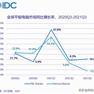 IDC发布Q3平板电脑季度跟踪报告 京东电脑数码多维加持创纪录