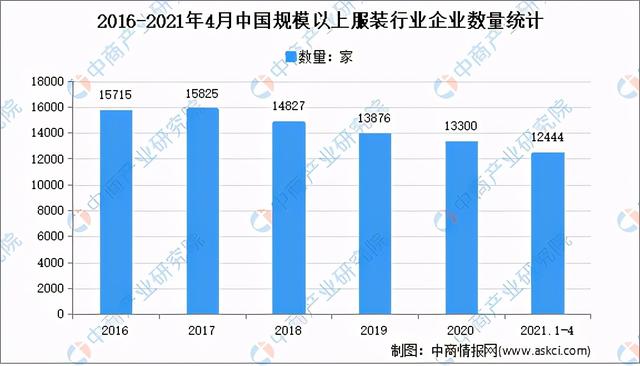 2021年中国母婴用品产业链全景图上中下流市场及企业分解
