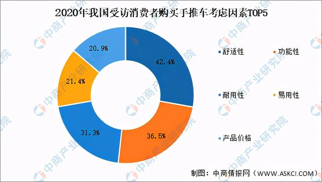 2021年中国母婴用品产业链全景图上中下流市场及企业分解