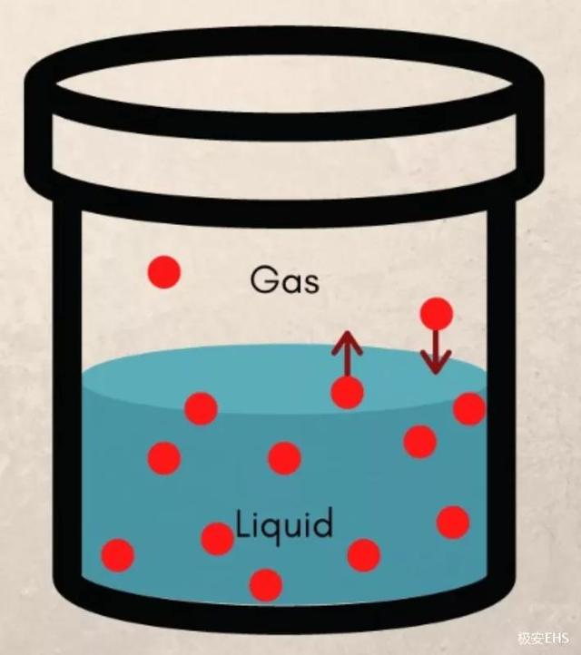 危险化学品——易燃液体到底为何这样分别？