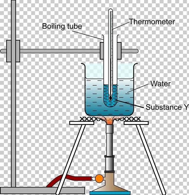 危险化学品——易燃液体到底为何这样分别？
