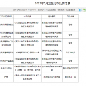 安庆多家医疗机构被警告、罚款 （名单）