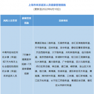 上海市来浙返浙人员健康管理措施（6月10日更新）