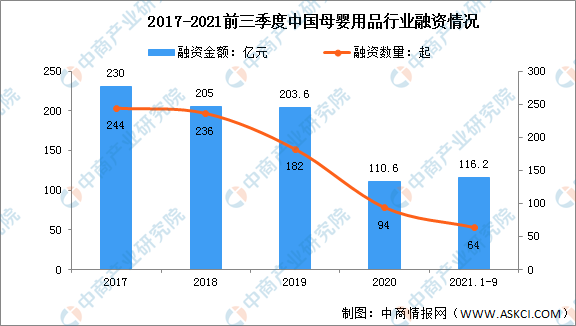 「年度总结」2021年中国母婴用品市场回首及2022年成长趋向猜测