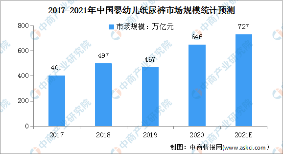 「年度总结」2021年中国母婴用品市场回首及2022年成长趋向猜测