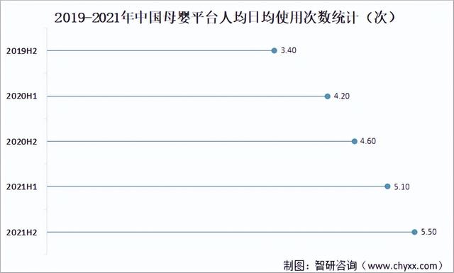 2022年中国互联网母婴行业成长现状、市场合作格式及未来成长趋向