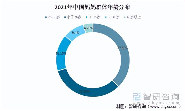 2022年中国互联网母婴行业成长现状、市场合作格式及未来成长趋向