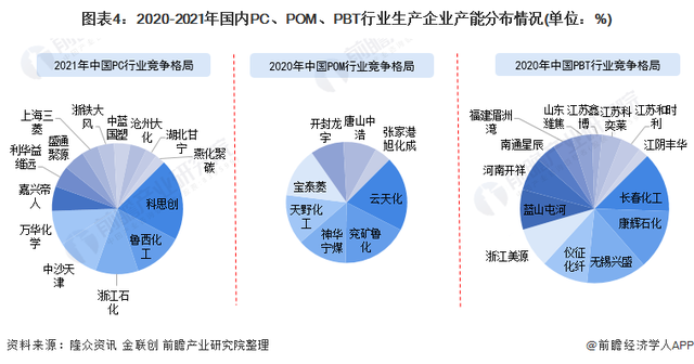 2022年中国工程塑料市场合作格式及成长趋向分析 高性能化研发成长