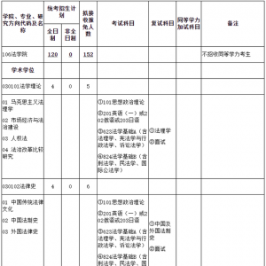 法学考研院校丨武汉大学：招生情况、参考书、分数线和录取数据