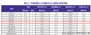 关注！国内这份报告首次披露，武汉大学高居全国第5位！