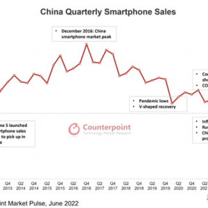 2022年Q2国内手机市场销量数据公布，OPPO 排名国内第三