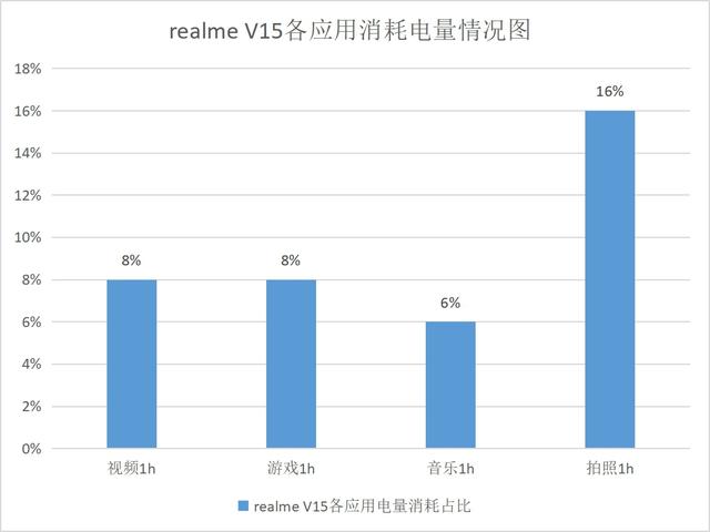 realme V15上手测评：最大提升是50W快充？不止于此