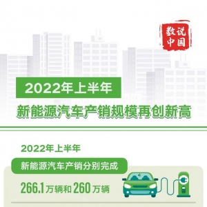 瞭望 | 上半年U型车市彰显中国汽车产业影响力
