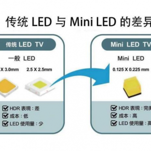 TCL Q10G电视评测：Mini LED成主流，优势明显画质突出