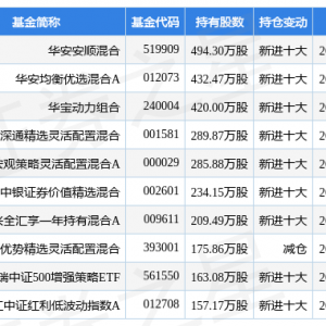 滨江集团最新公告：2022年销售目标为1500亿元-1600亿元