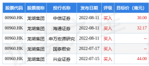 龙湖集团(00960.HK)控股股东及主要股东Junson Development选择以新股形式收取2021年度末期股息