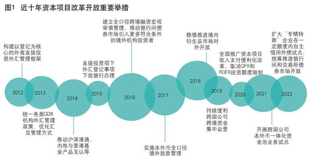 《中国金融》｜肖胜：稳步推动本钱项目高水平开放