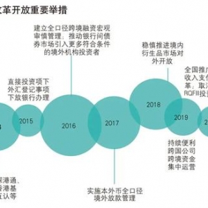 《中国金融》｜肖胜：稳步推进资本项目高水平开放