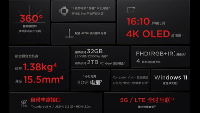联想在国内推出 ThinkPad X1 Yoga 2022：搭载i7-1260P，14999 元