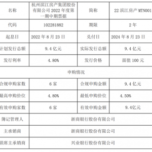 滨江集团：成功发行9.4亿元中期票据，票面利率4.8%