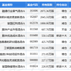 滨江集团最新公告：第三季度净利同比增长1244%