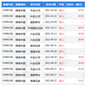 绿城中国(03900.HK)前10个月总合同销售额约2289亿元