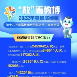 大数据盘点2022上海教育博览会！一起来看