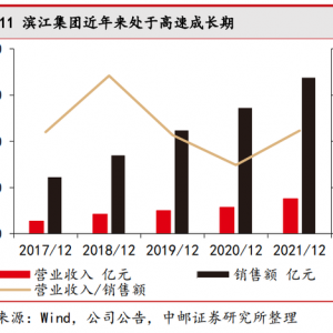 滨江集团研究报告：一年三倍，滨江集团的阿尔法在哪里？