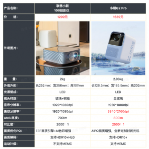 LCD 的1080P投影仪？联想小新100和小明Q2 Pro哪个更值得买？