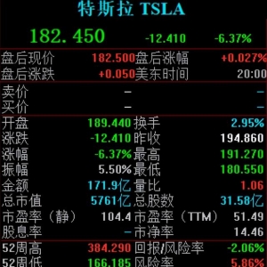 特斯拉上海工厂被传大幅减产！真相到底如何？股价何时止跌？