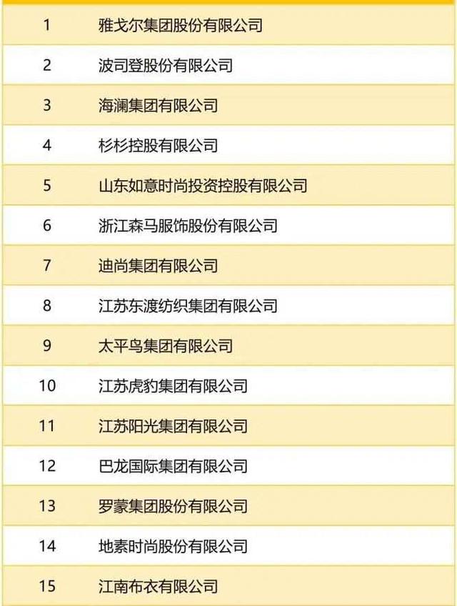 全国打扮行业百强榜公布：浙江上榜26家 这家浙企独霸两个榜首
