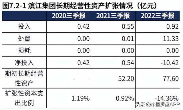 房地产 | 滨江团体：业绩下滑，资金缺口敏捷扩大（2022三季报）