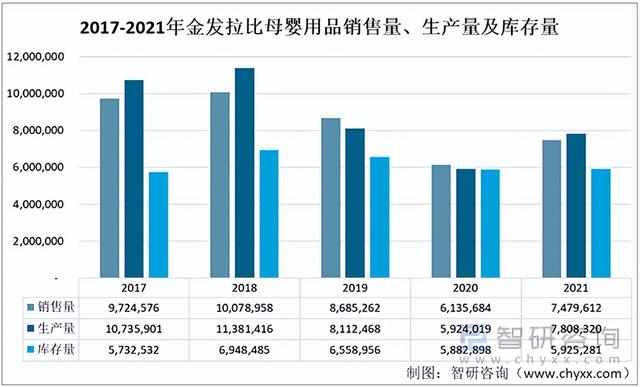 2022年中国母婴用品行业成长静态分析：行业的成长远景仍然可期