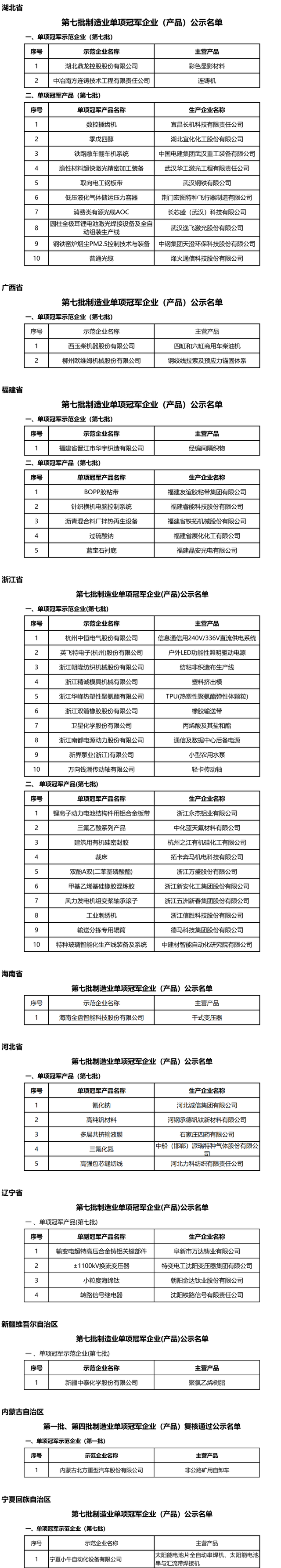 公布！中国制造业皇冠上的明珠：28祖传感器单项冠军企业