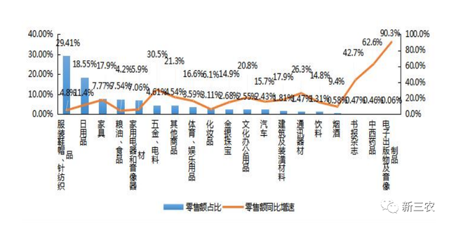 中国农村电子商务成长报告（2021-2022）