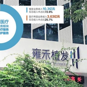 雍禾医疗去年亏近8600万 今年来股价跌超34%