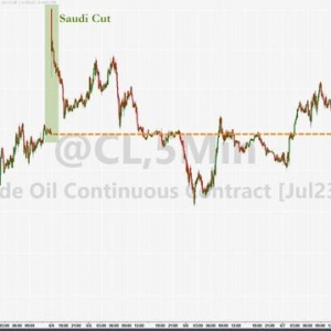 沙特才减产伊朗就搅局！原油跳水跌超4%，美国据称接近达成伊朗石油出口临时协议