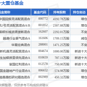 滨江集团最新公告：约29.032亿元竞得杭政储出「2023」79号地块