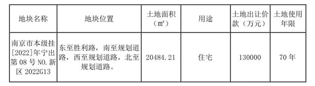 滨江团体：受让南京轩居35%股权及相关债权，对价约4.7亿元
